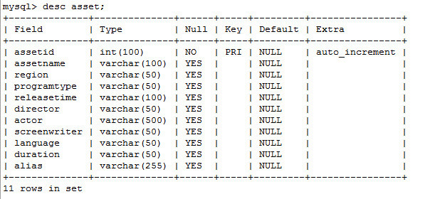 显示创建一个表的SQL语句_表结构