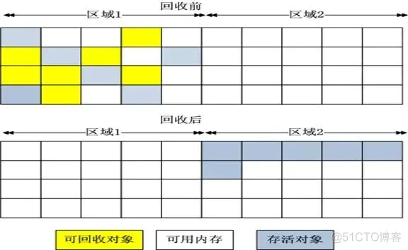 JVM深入理解（二）-结构与内存管理_java_04