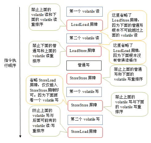 JVM深入理解（四）-内存模型【下】_编译器_02