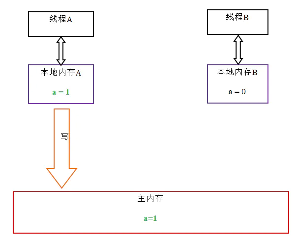 JVM深入理解（四）-内存模型【下】_编译器_03