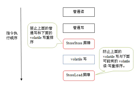 JVM深入理解（四）-内存模型【下】_排序规则