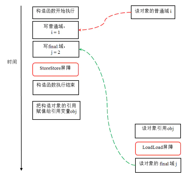 JVM深入理解（四）-内存模型【下】_排序规则_07