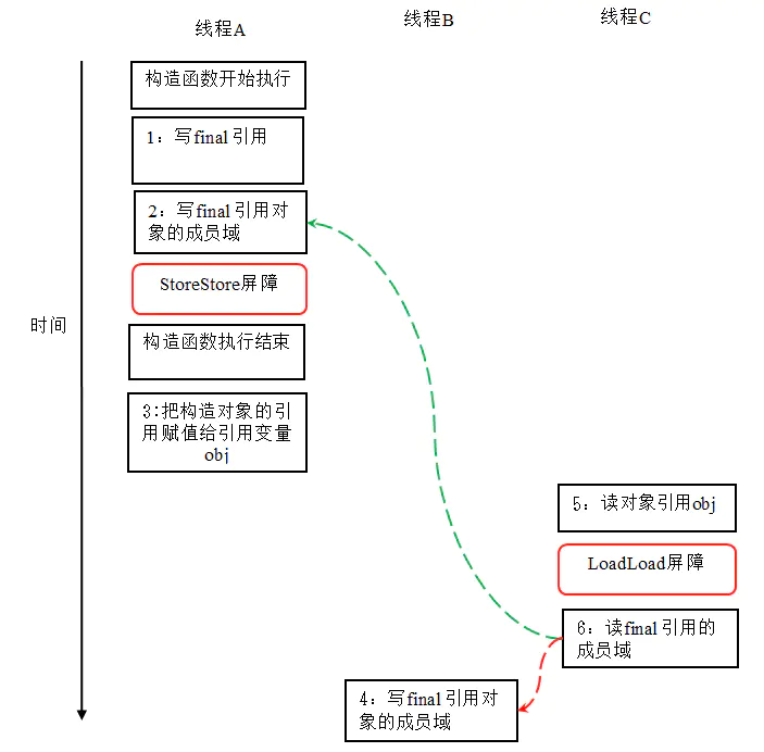 JVM深入理解（四）-内存模型【下】_编译器_08