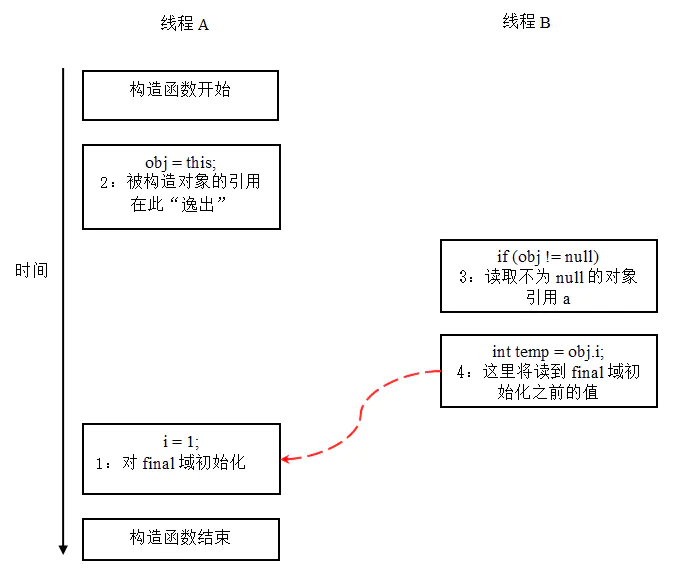 JVM深入理解（四）-内存模型【下】_排序规则_09