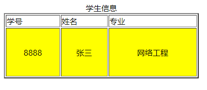 表格与表单_重置