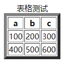 表格与表单_重置_20