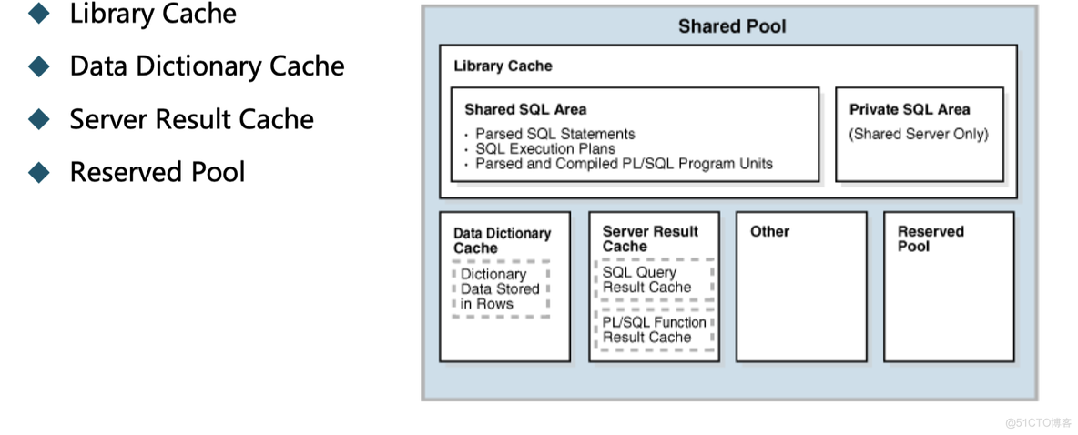 1.Oracle的内存结构和后台进程01_sql_03