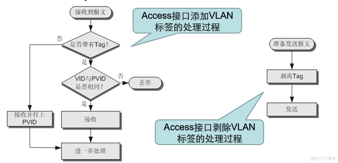 虚拟局域网 VLAN_mac地址_02