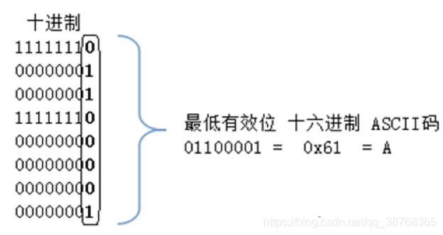 LSB原理总结_有效位_04