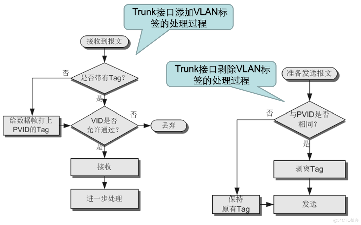 虚拟局域网 VLAN_mac地址_03