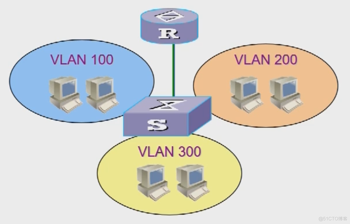 虚拟局域网 VLAN_数据帧_09