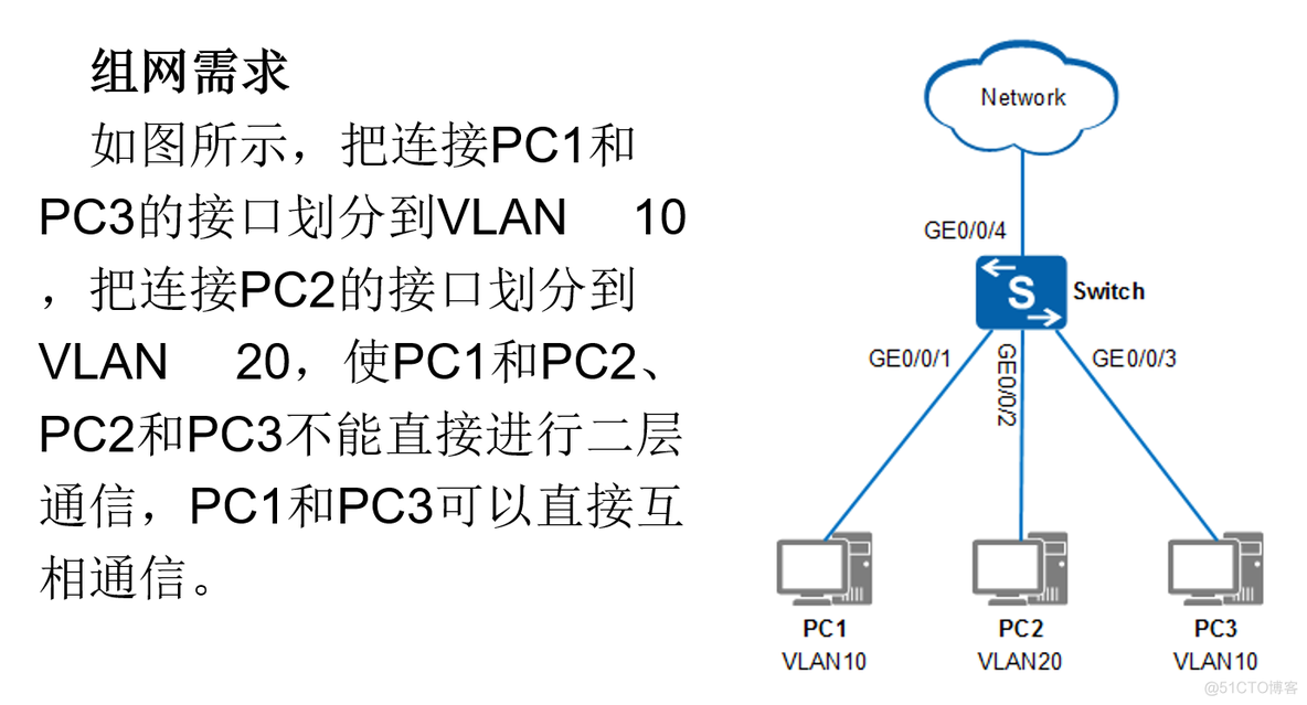 虚拟局域网 VLAN_数据帧_10