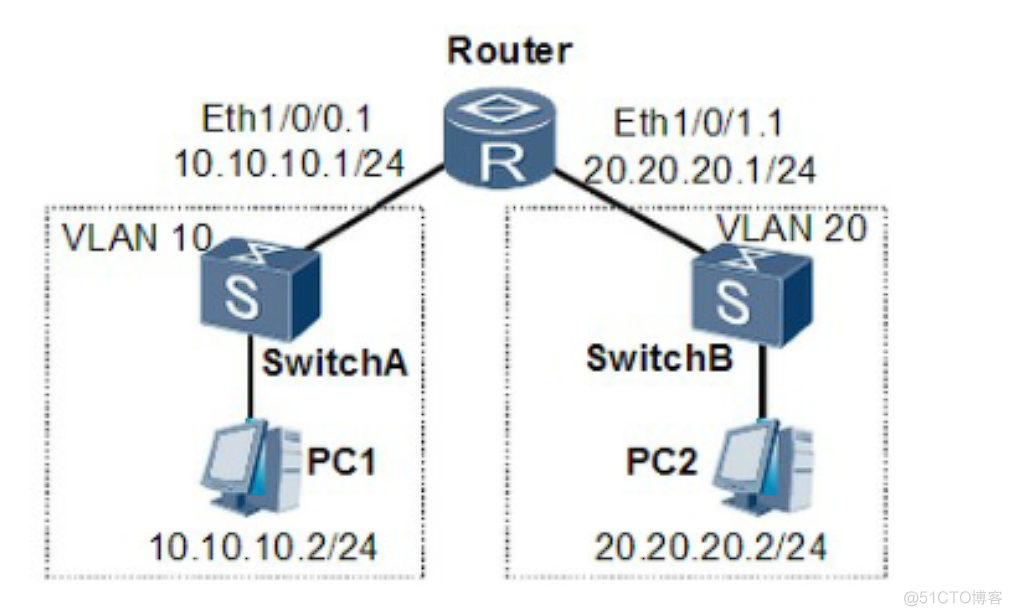 虚拟局域网 VLAN_局域网技术_12