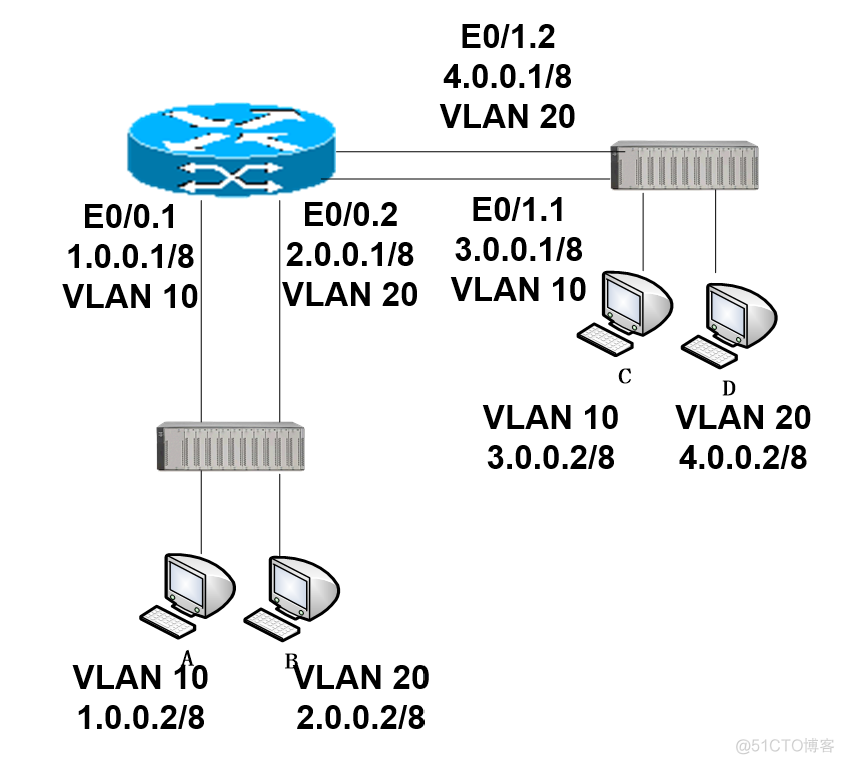 虚拟局域网 VLAN_局域网技术_15