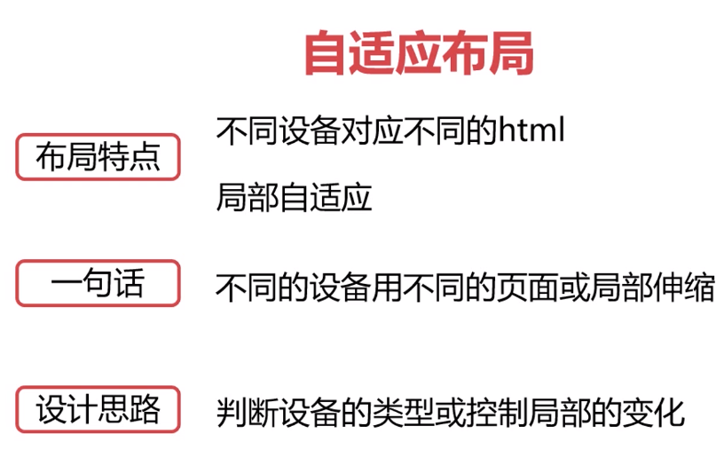 3. 六个案例学会响应式布局_ooc_03