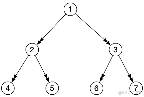 算法练习(14)-二叉树中2个节点的最近公共祖先？_子树