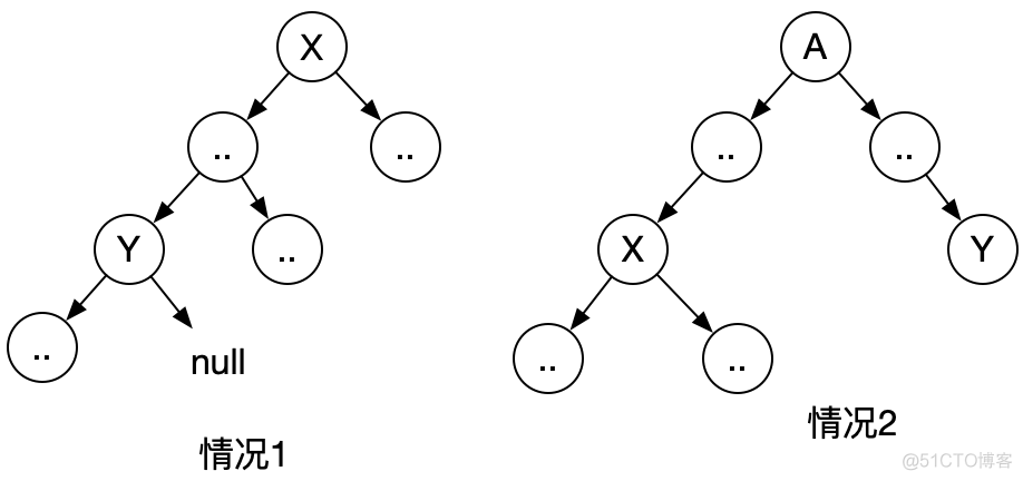 算法练习(14)-二叉树中2个节点的最近公共祖先？_algorithm_02