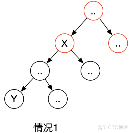算法练习(14)-二叉树中2个节点的最近公共祖先？_最近公共祖先_03