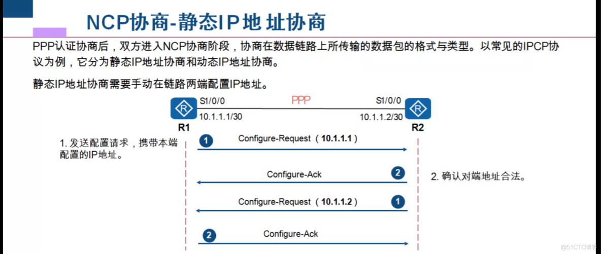 HCIA-PPP_技术_15