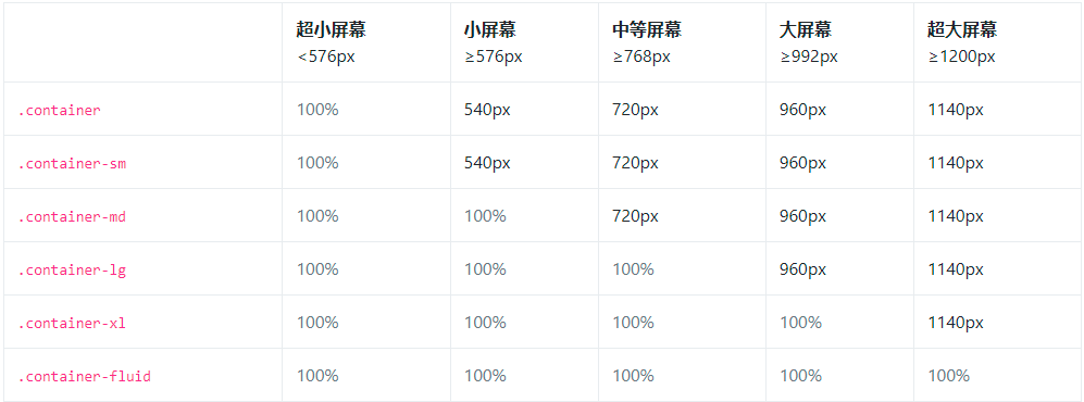 BootStrap4 响应式基础_前端基础_03