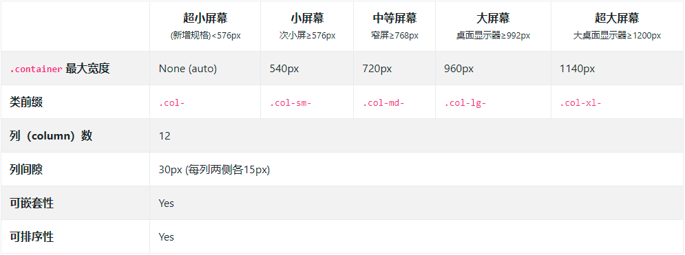 BootStrap4 响应式基础_jquery_04