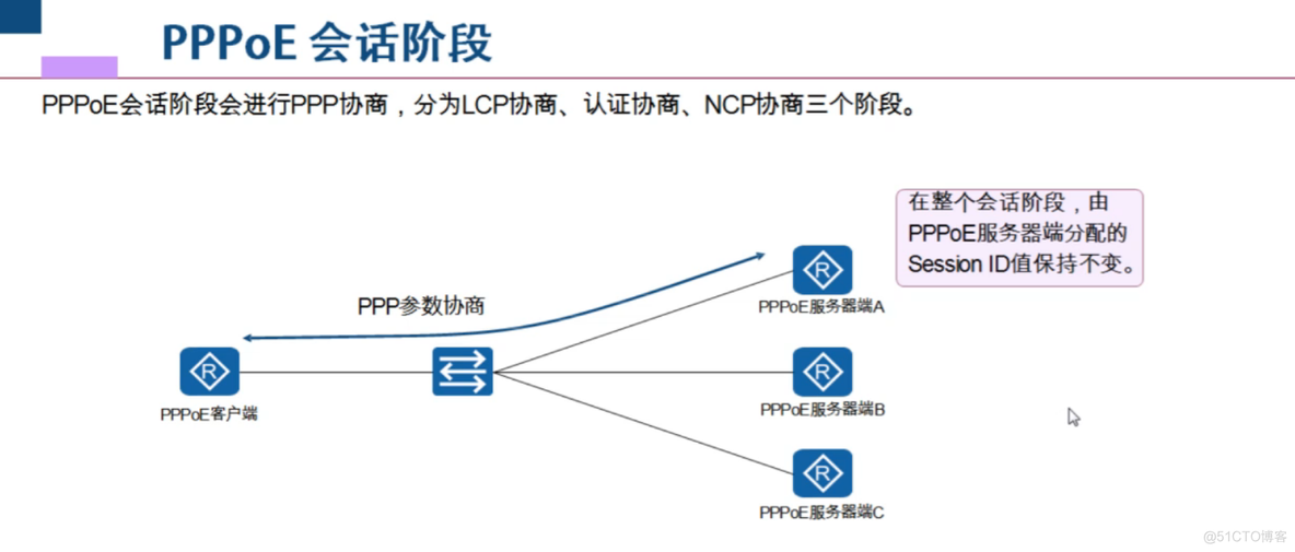 HCIA-PPP_点对点_24