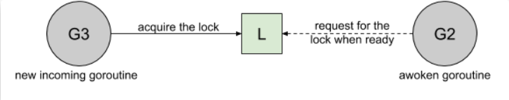 4. Go并发编程--Mutex/RWMutex_go并发编程