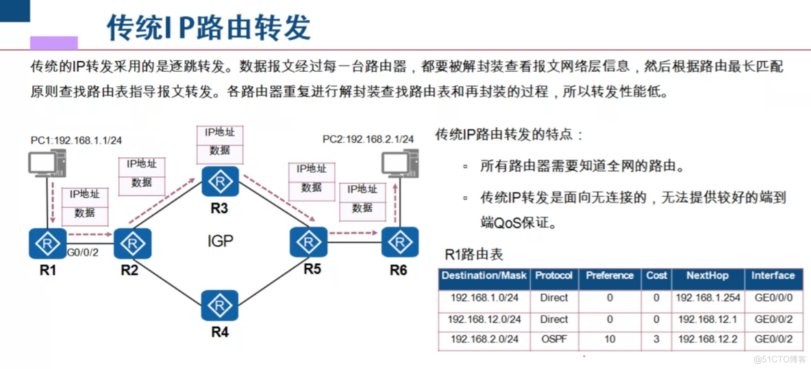 HCIA-PPP_请求报文_29