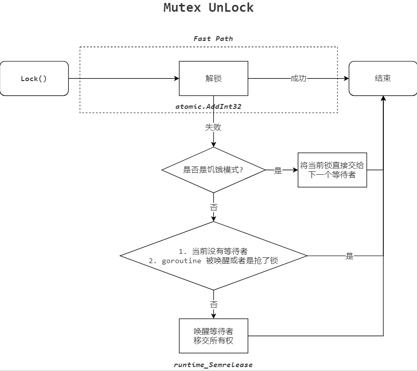 4. Go并发编程--Mutex/RWMutex_加锁_04