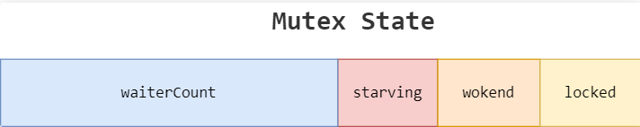 4. Go并发编程--Mutex/RWMutex_加锁_05