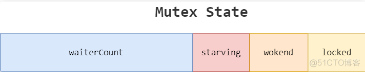 4. Go并发编程--Mutex/RWMutex_Mutex_05