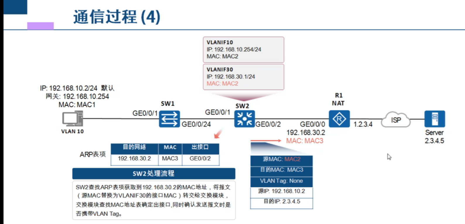 HCIA-VLAN间的通信_数据帧_03