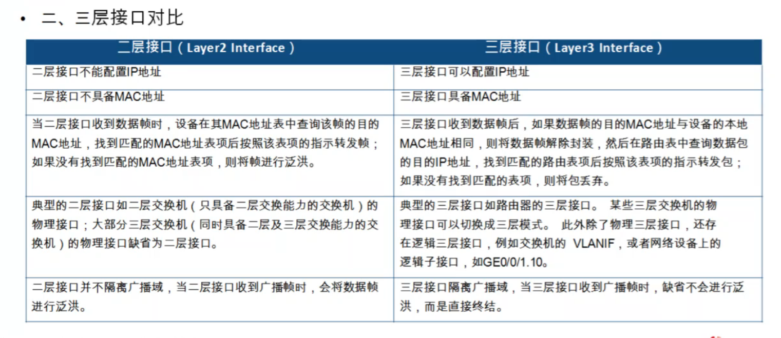 HCIA-VLAN间的通信_数据帧_04