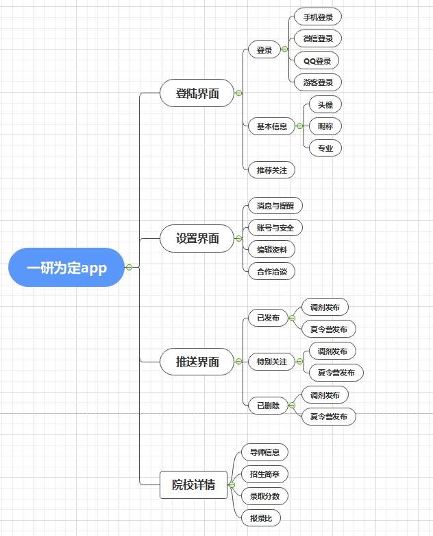 6组 需求分析报告_需求分析