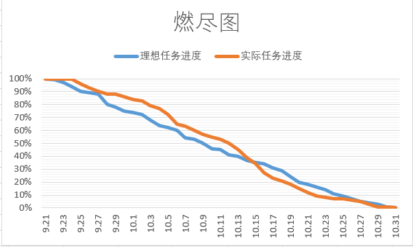 6组 需求分析报告_状态图_02