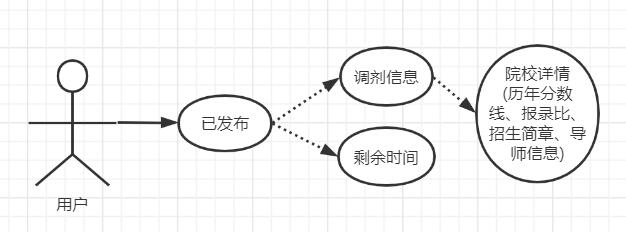 6组 需求分析报告_状态图_03