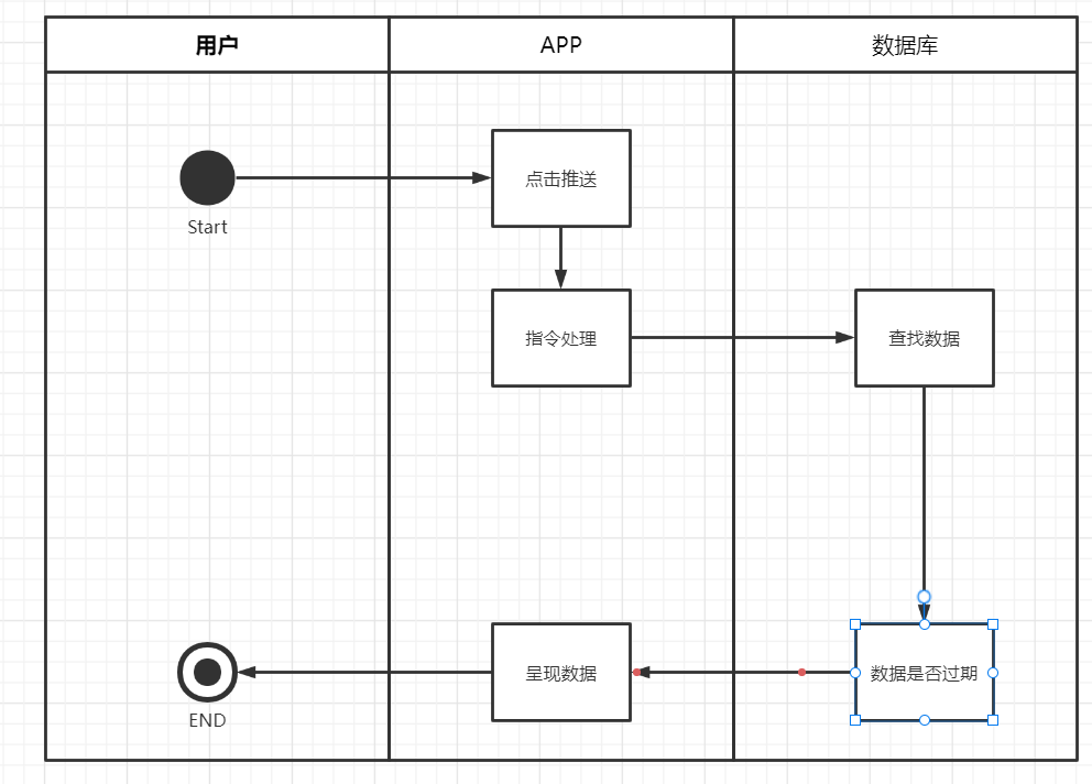 6组 需求分析报告_数据库_04