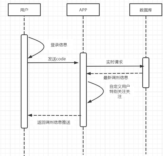 6组 需求分析报告_状态图_05