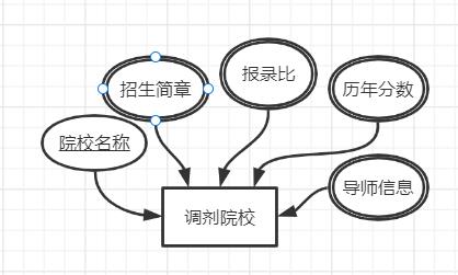 6组 需求分析报告_状态图_07