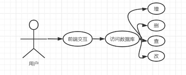 6组 需求分析报告_原型设计_08