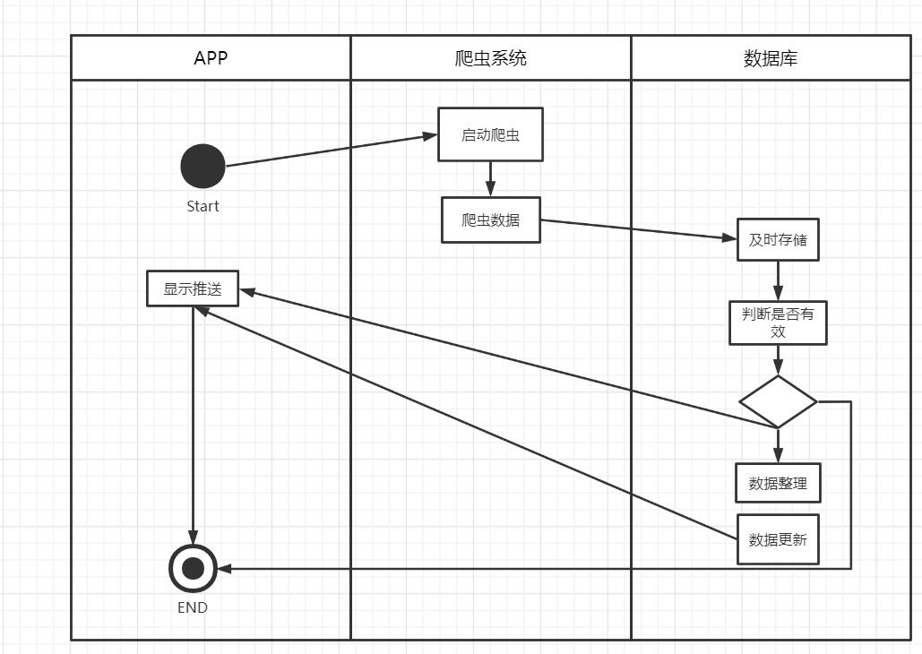 6组 需求分析报告_数据库_09