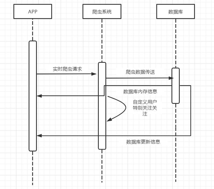 6组 需求分析报告_数据库_10