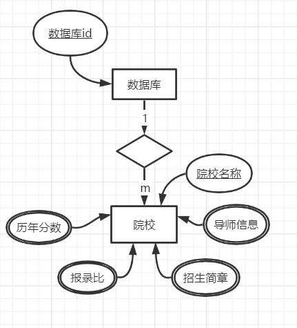 6组 需求分析报告_需求分析_11