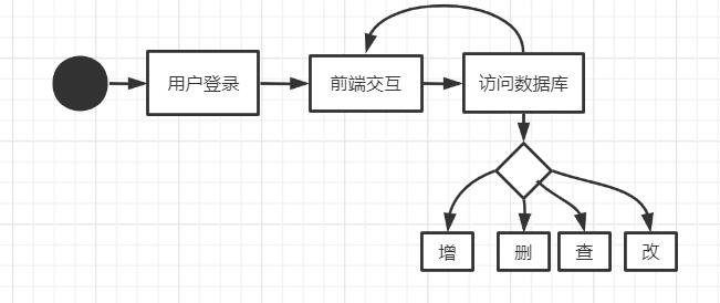 6组 需求分析报告_原型设计_12