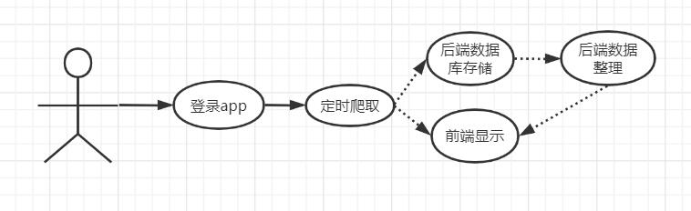 6组 需求分析报告_状态图_13