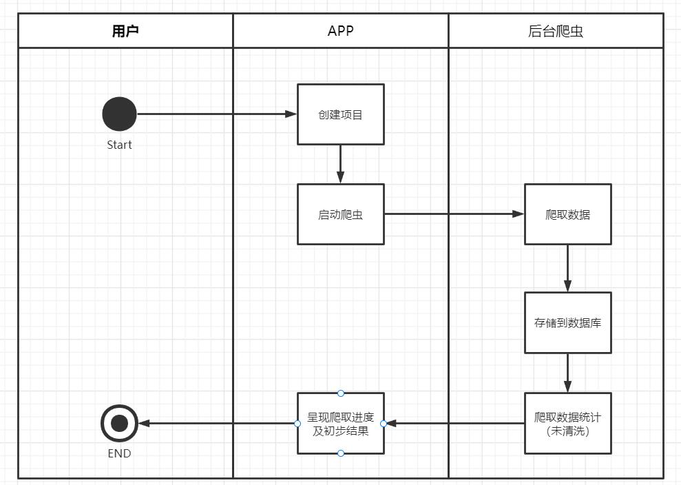 6组 需求分析报告_数据库_14