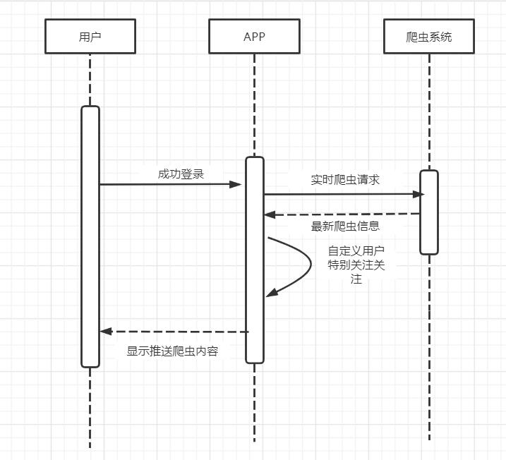 6组 需求分析报告_用例图_15