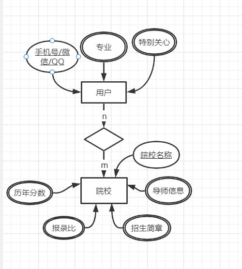 6组 需求分析报告_用例图_16