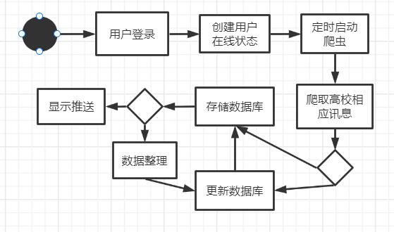 6组 需求分析报告_需求分析_17