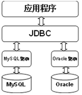 JDBC简述和DBUtils工具_sql语句_02